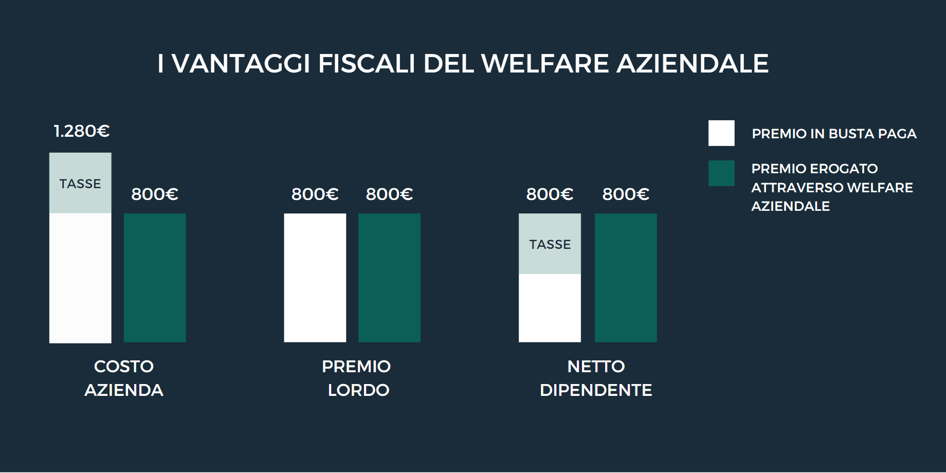 VANTAGGI FISCALI WELFARE