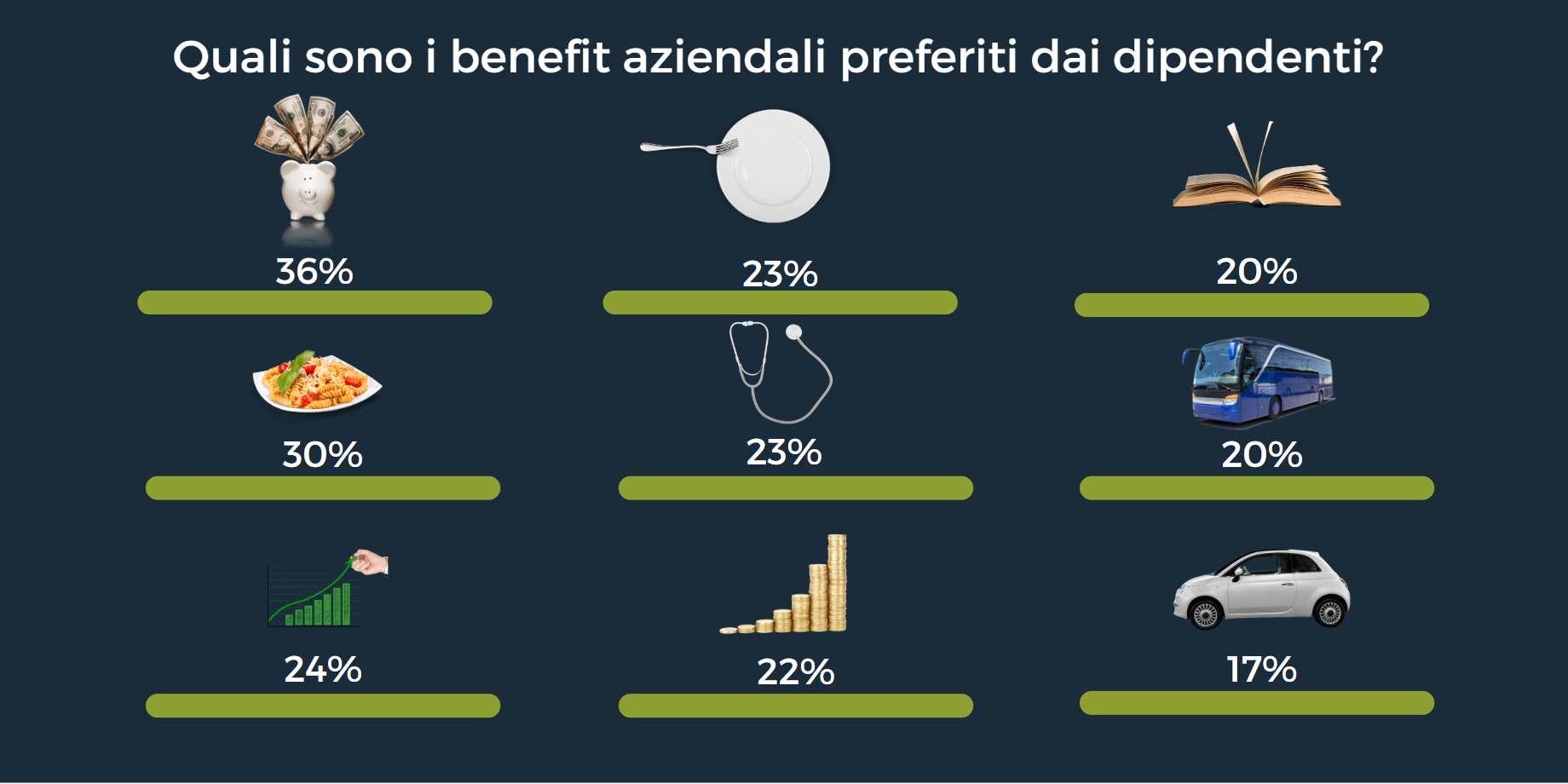 WELFARE AZIENDALE